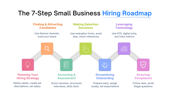 Background Check for Small Business Alaska