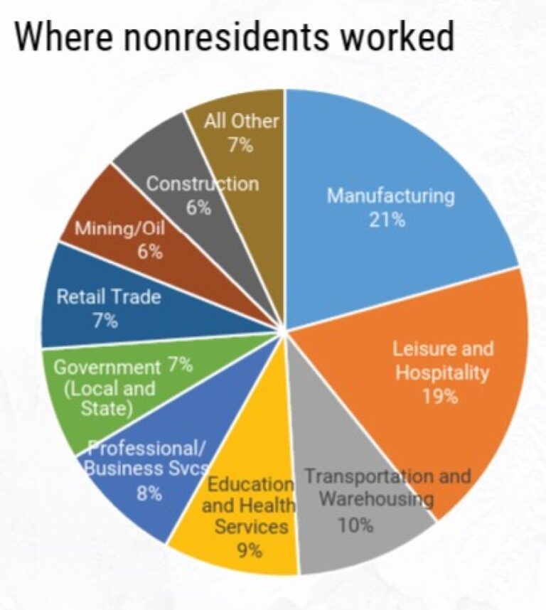 Background Check for Small Business Alaska
