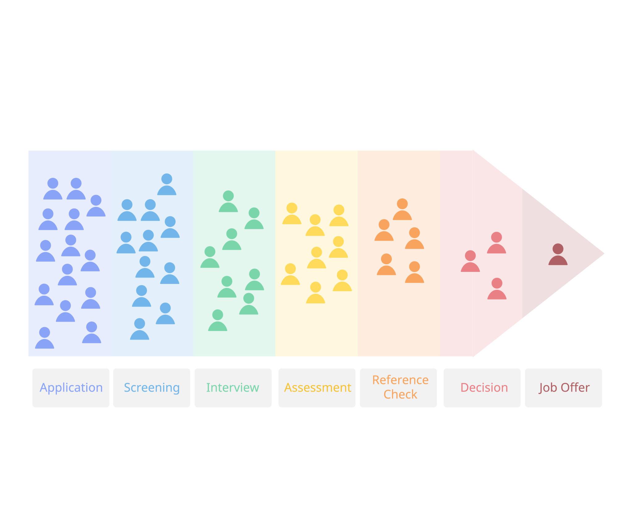 Background Check for Small Business Arkansas