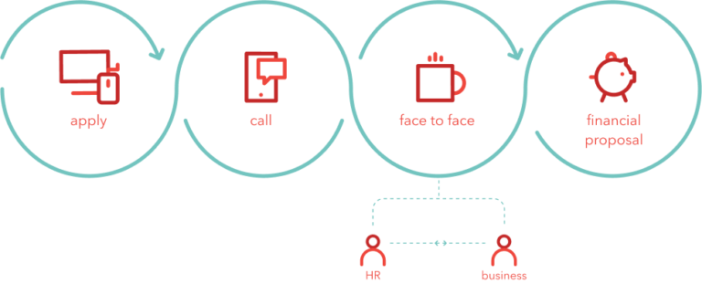 Background Check for Small Business Delaware